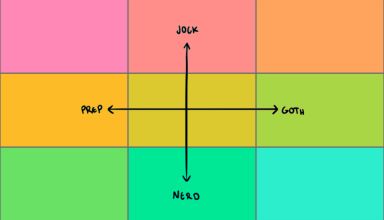 Jock Nerd Goth Prep Test