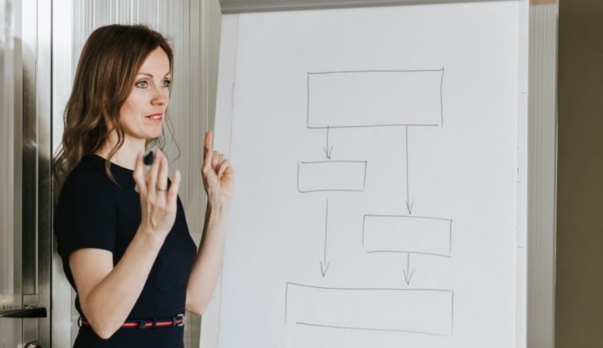 A woman is pointing at a whiteboard.
