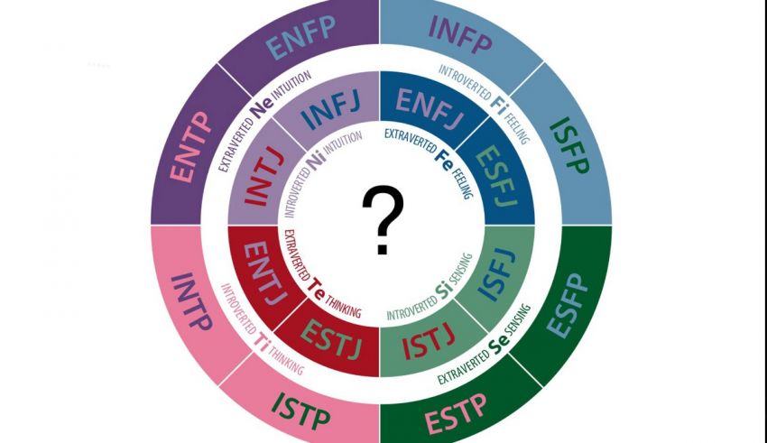 A circle with a question mark on it.